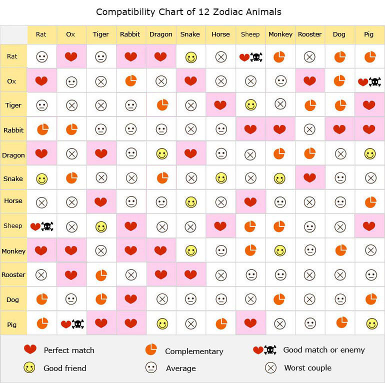 Horse Woman and Snake Man Compatibility： A Chinese Zodiac Guide