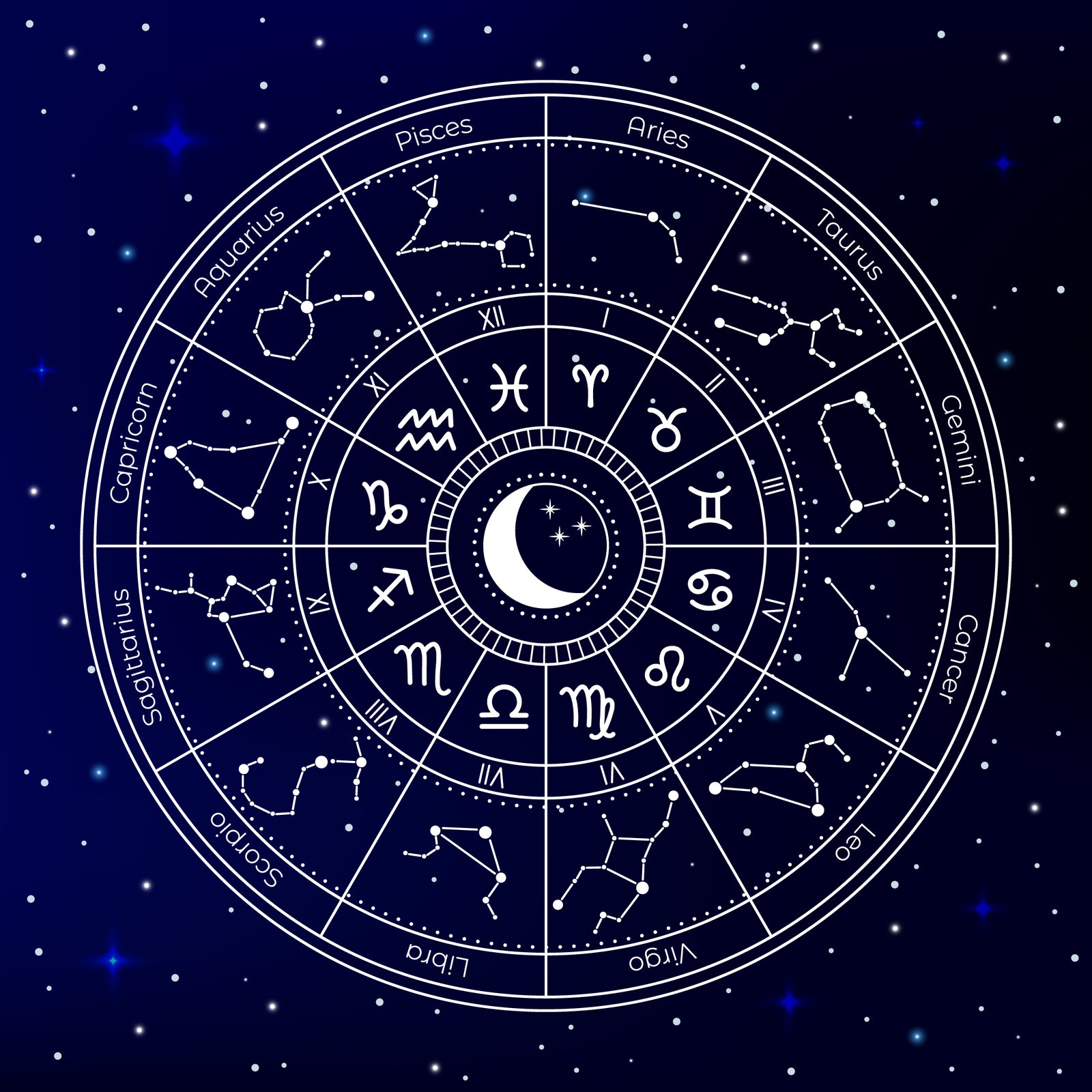 Planet Earth in Astrology： Its Hidden Influence on Your Birth Chart