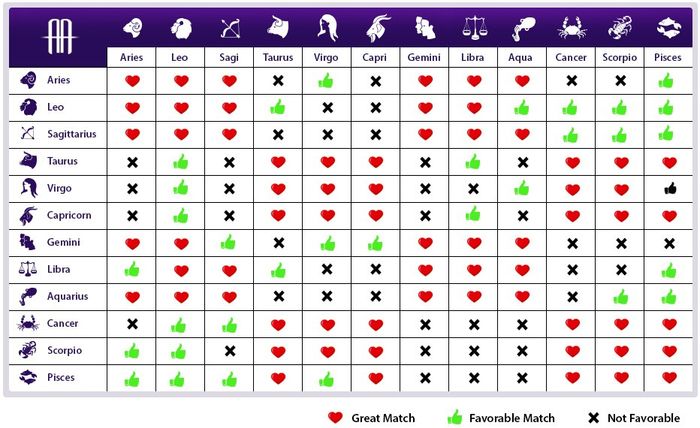 Discover the Ultimate Lesbian Compatibility Chart for Zodiac Signs