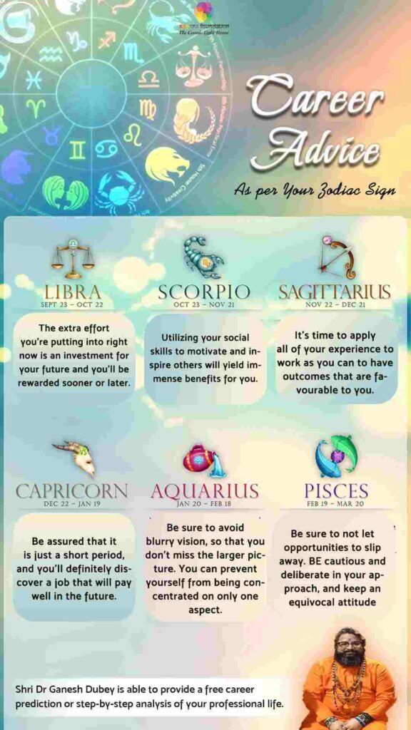 Discover Your Future： Career Horoscopes for Success