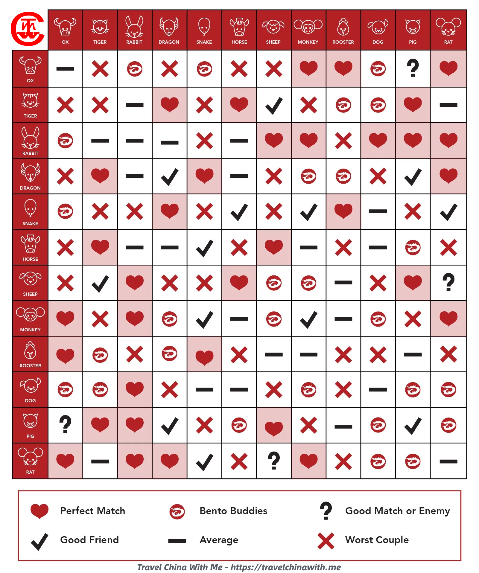 Chinese Zodiac Guide： Exploring the Intriguing Compatibility of Snake and Boar