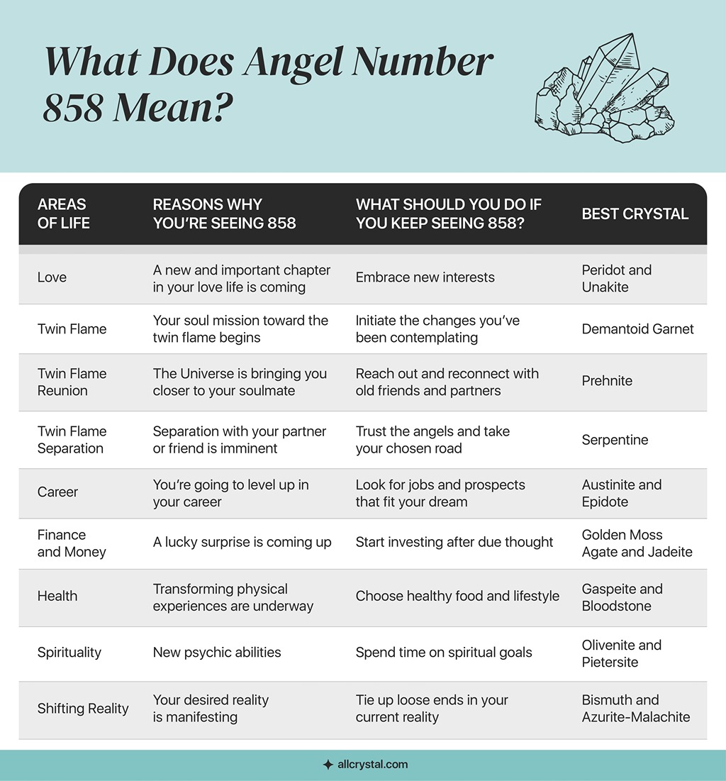 858 Angel Number Explained： A Powerful Message of Transformation and Growth