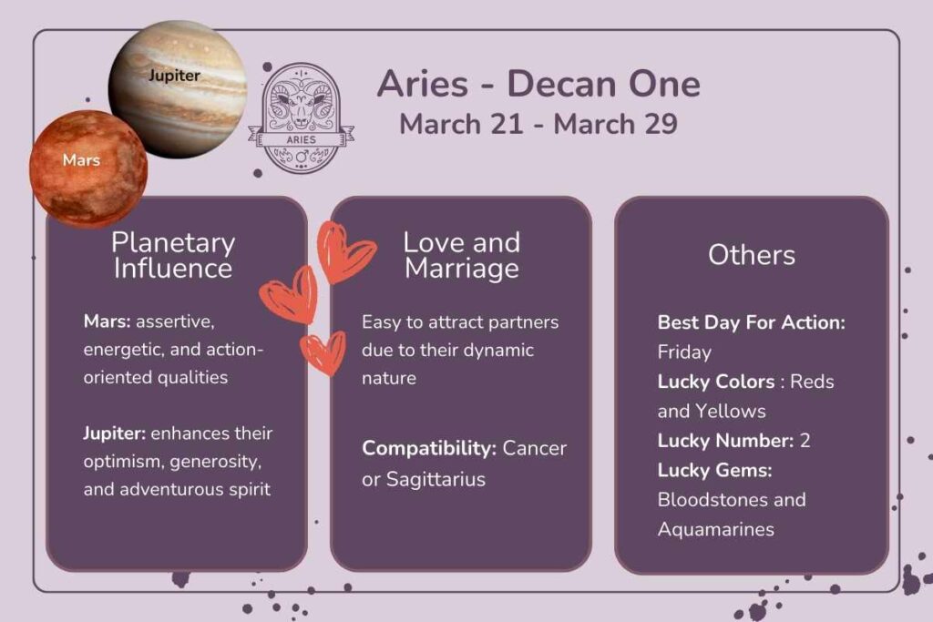 Aries Chart Explained： Traits, Planetary Influences, and Life Path