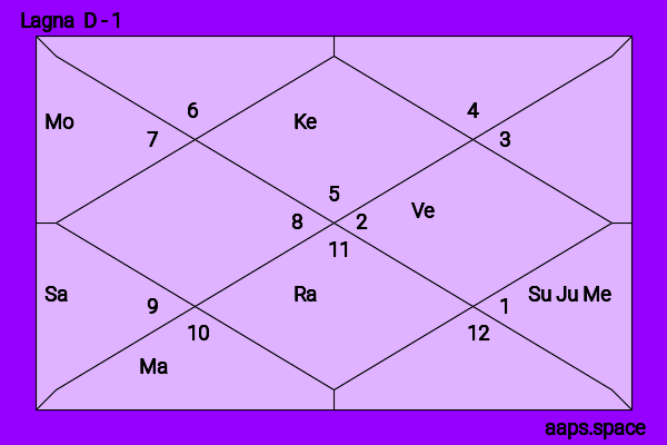 Anushka Sharma Horoscope： Detailed 2024 Astrology Predictions