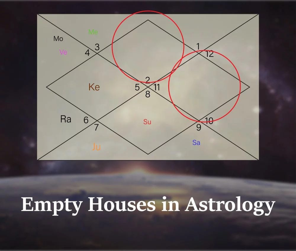 Understanding the Meaning of an Empty 5th House in Astrology