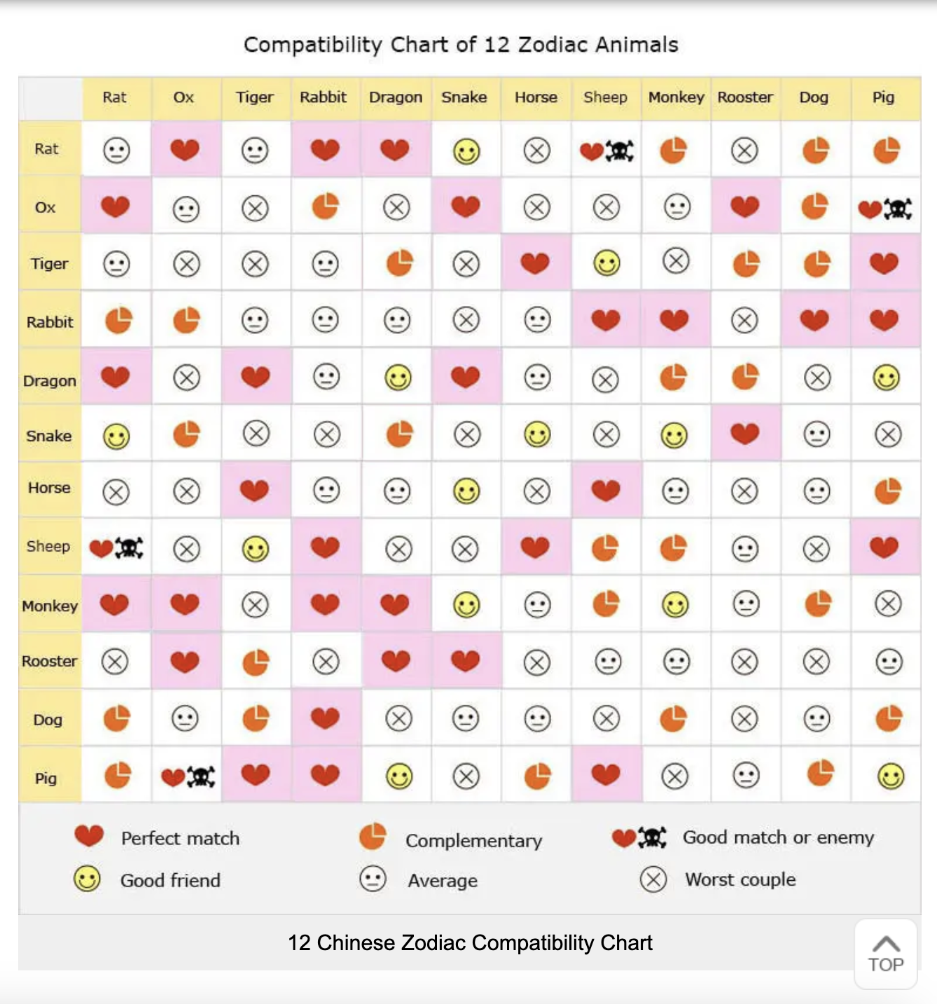 Are Rabbit and Monkey Compatible？ Chinese Zodiac Insights for Relationships