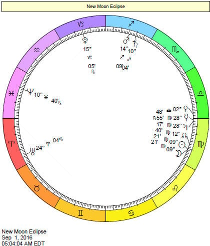 2016 Astrology Insights： Eclipses, Retrogrades & Planetary Highlights