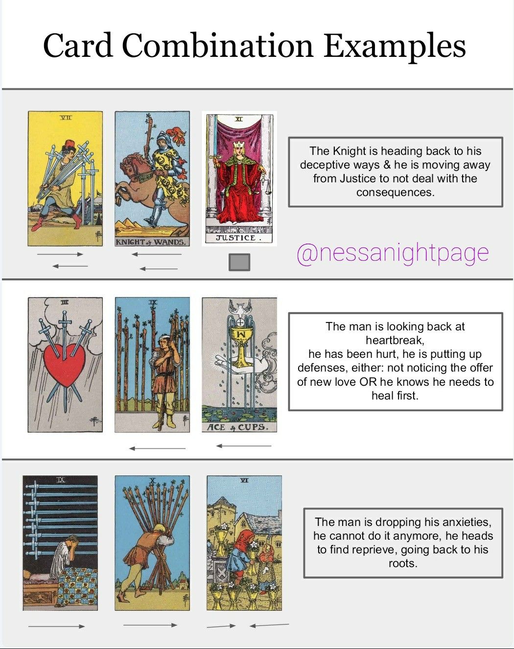 Ultimate Tarot Card Combinations List： Meanings & Interpretations