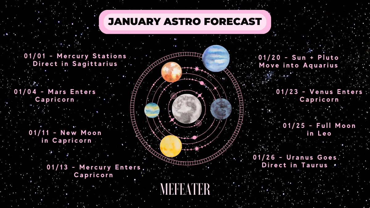 Major Astrology Transits in February 2024： Planetary Shifts Explained