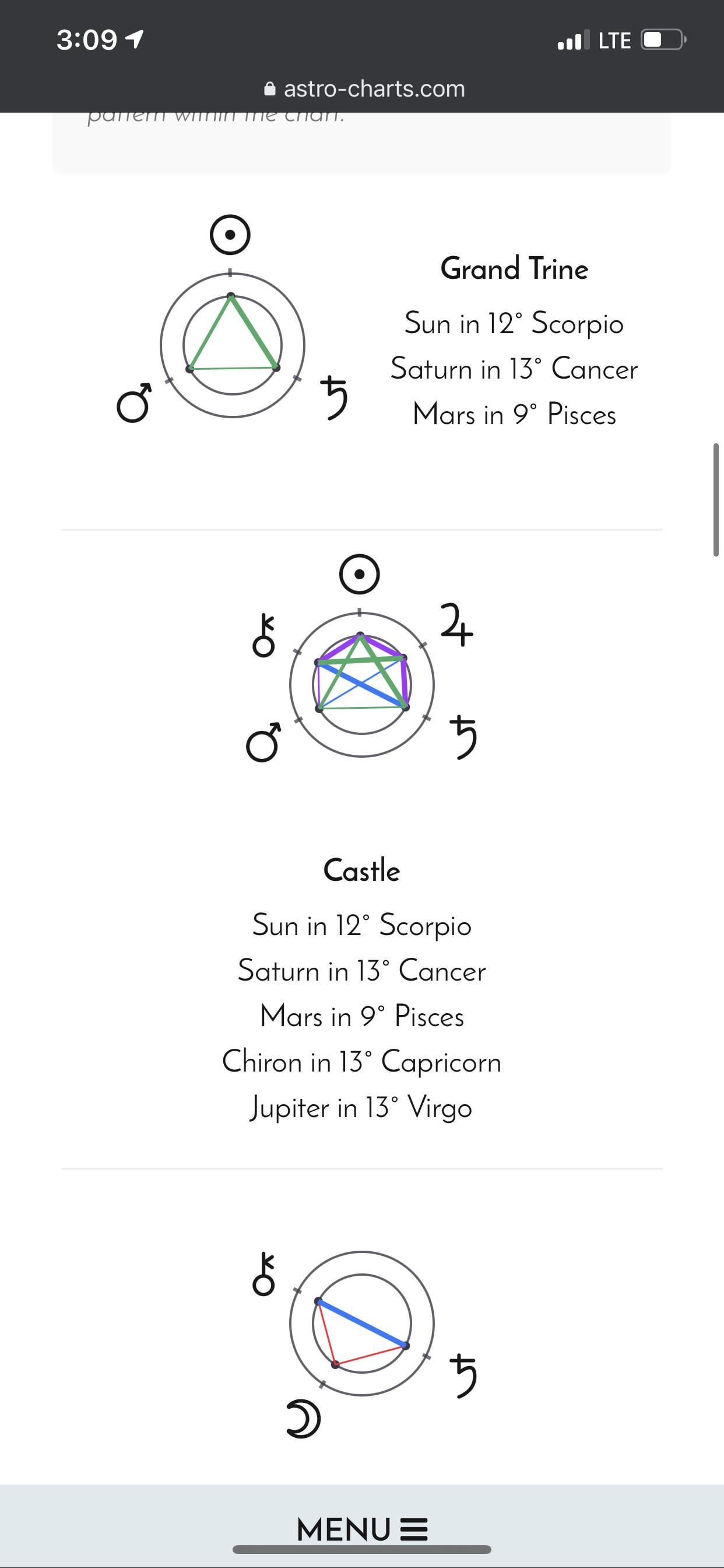 Understanding the Castle Pattern in Astrology： Insights into Personality and Destiny