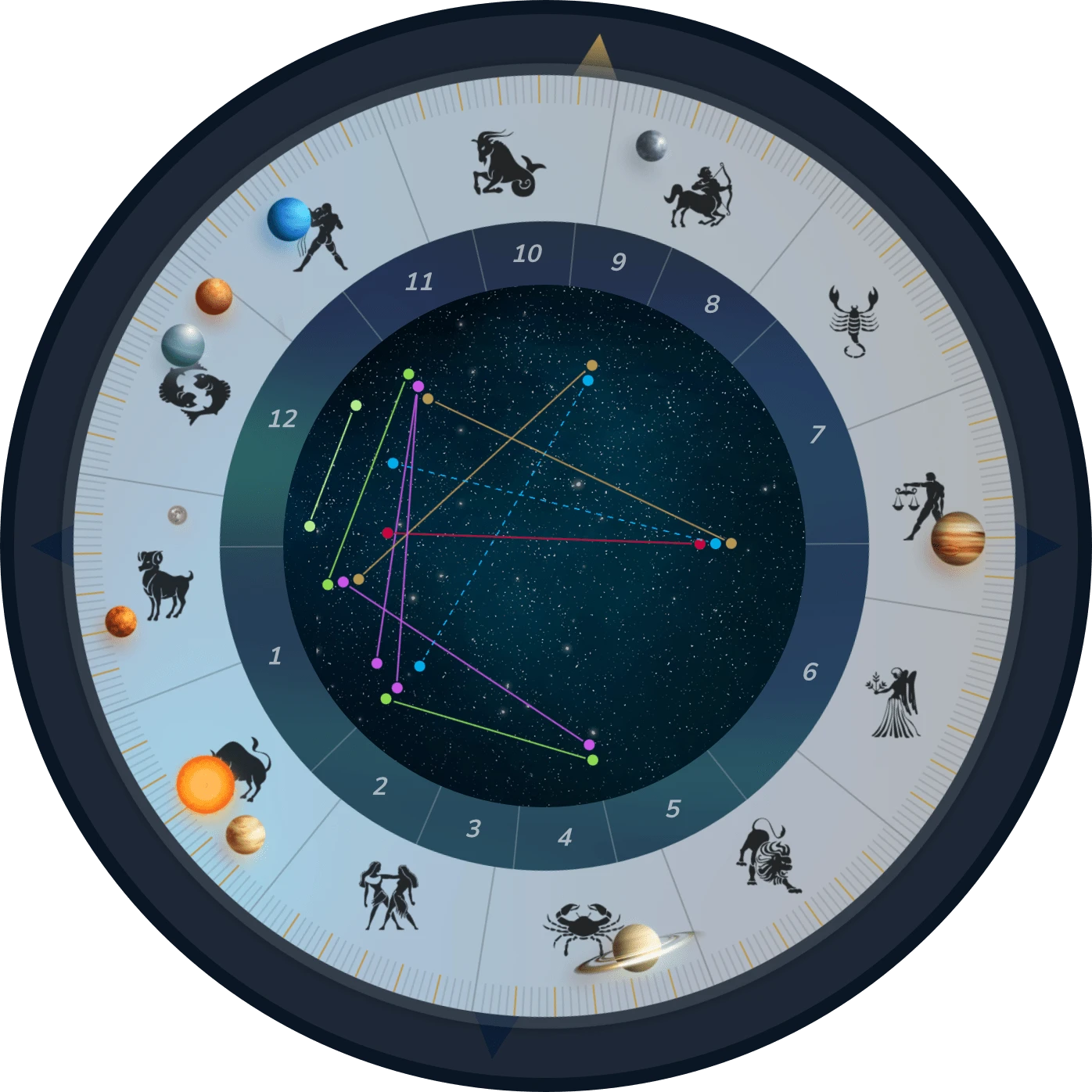 Get a Detailed Professional Astrology Reading: Know Your Birth Chart Today