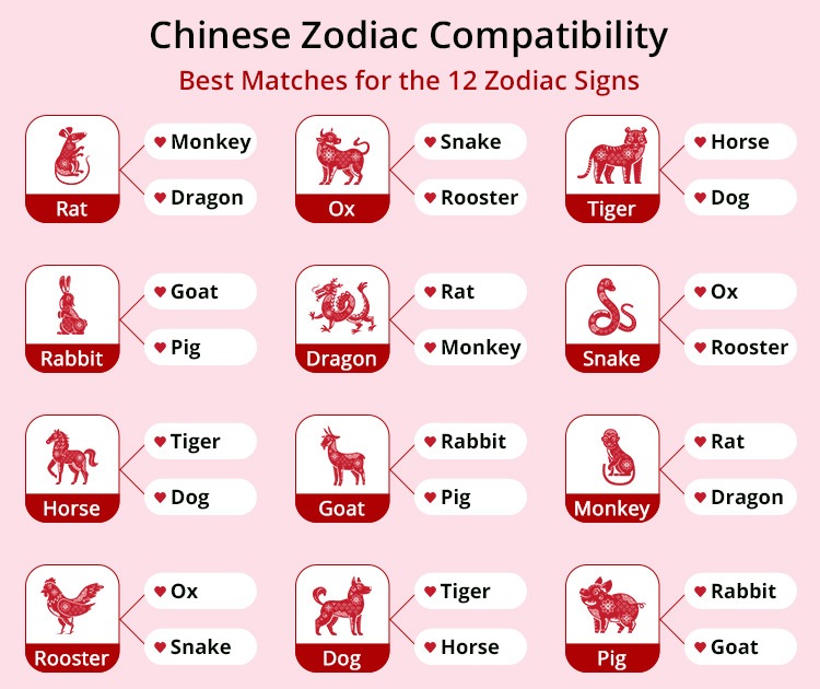 Chinese Zodiac Compatibility: Rooster Man and Goat Woman Relationship Guide