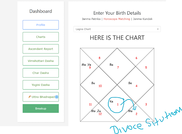 Abhishek Bachchan Birth Chart: Astrology Insights into His Life and Career