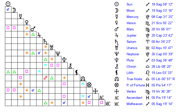 Unlocking Joe Burrows Birth Chart: What His Astrology Reveals About Him