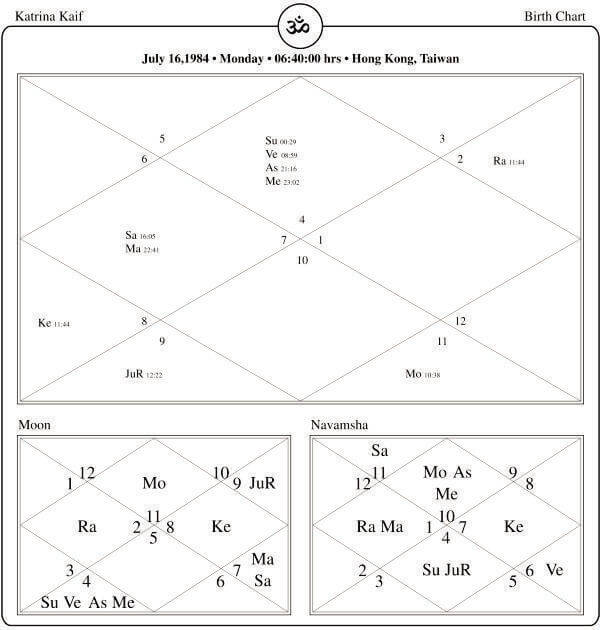 Katrina Kaif Birth Chart Revealed: Astrology Predictions & Zodiac Influence