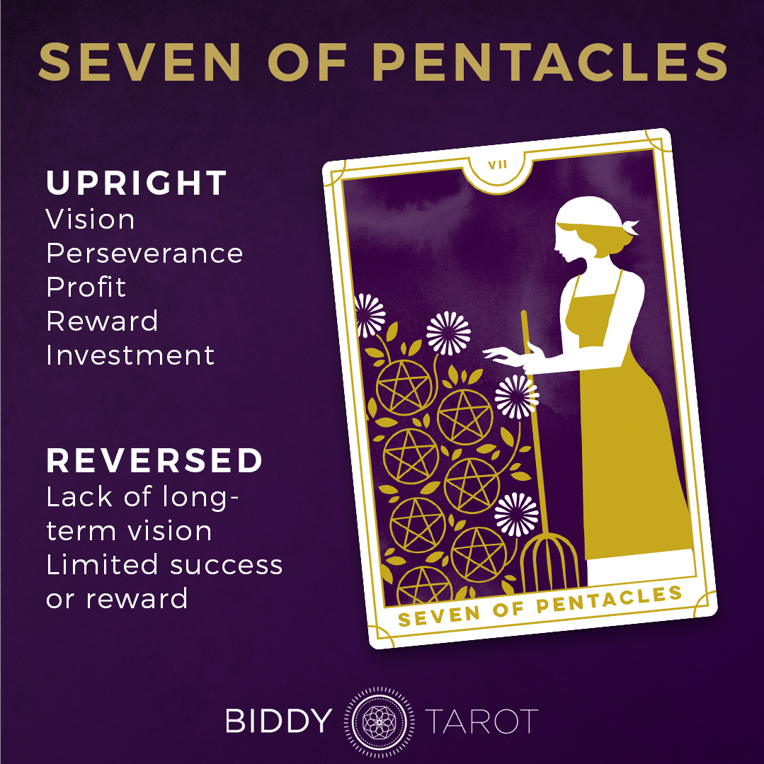 What Does the 7 of Oros Tarot Card Mean? Discover Its Symbolism and Interpretation