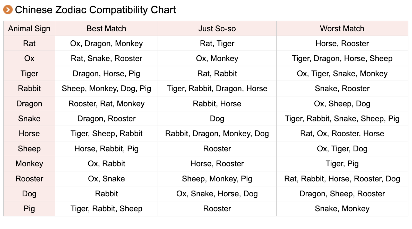 Rat and Horse Compatibility: A Dynamic Chinese Zodiac Match