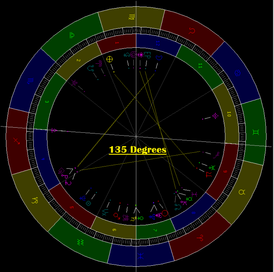 What Does Sesquiquadrate Mean in Astrology? Insights into this Unique Aspect