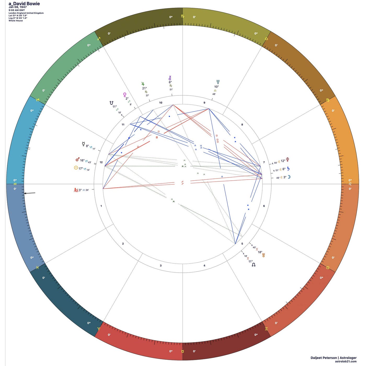 David Bowie Natal Chart: Discover the Astrological Influences That Shaped His Legacy