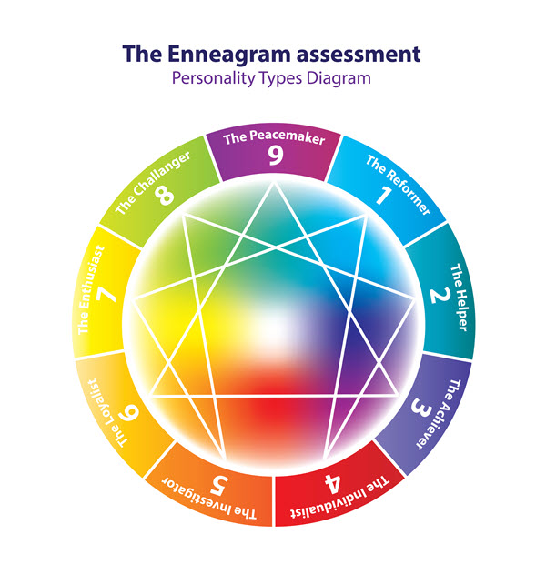 The Link Between Enneagram and Astrology: Unlocking Personality Insights