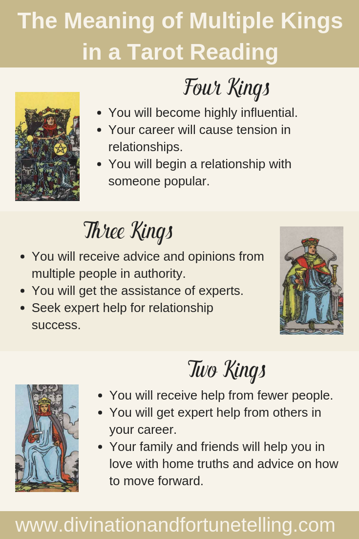 Discover Meaning: Three Kings in Your Tarot Spread