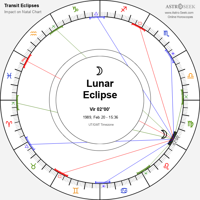 Eclipses 1989 Astrology: How Did It Affect Your Life?