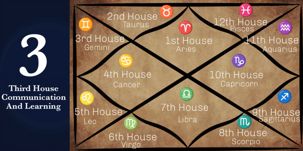 Aries in the 3rd House: How This Placement Influences Your Communication Style