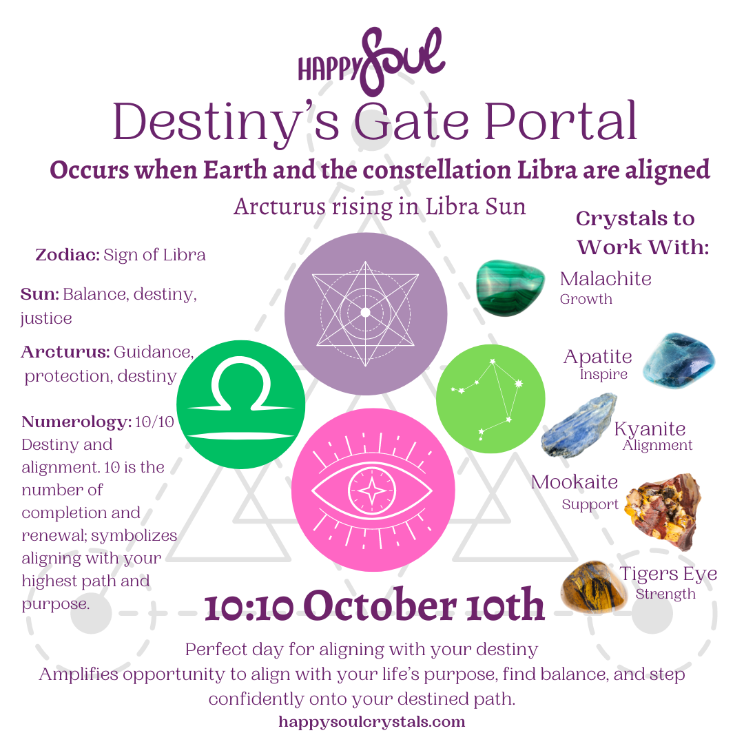 Portal Astrology: Understanding the Power of Cosmic Alignments and Signs