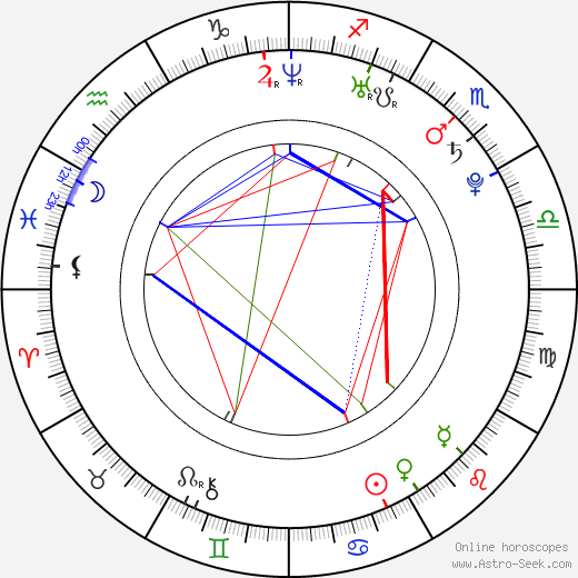 Katrina Kaif Birth Chart Revealed: Astrology Predictions & Zodiac Influence