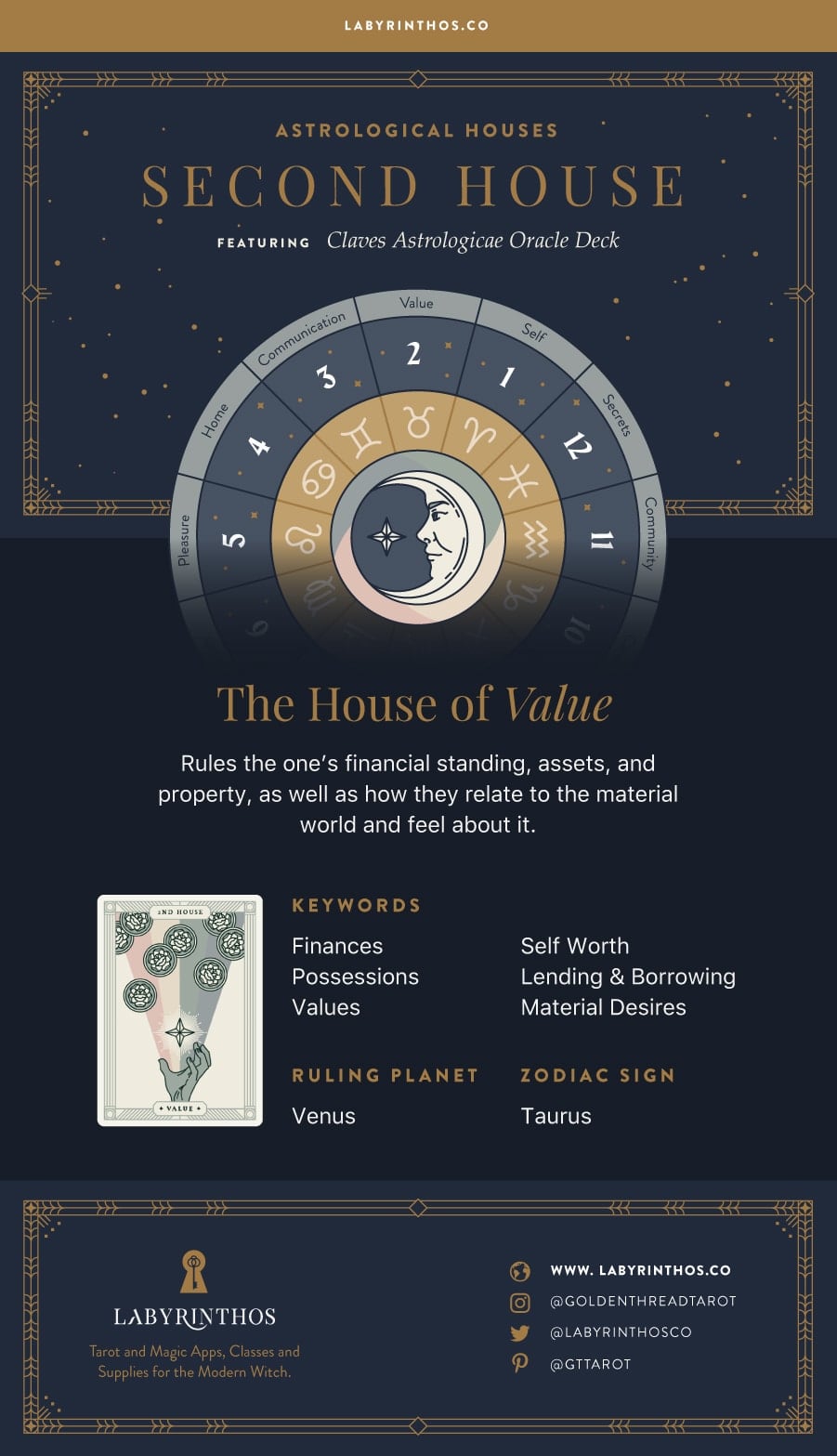 Understanding Aries in the 2nd House: Impact on Wealth and Personal Possessions