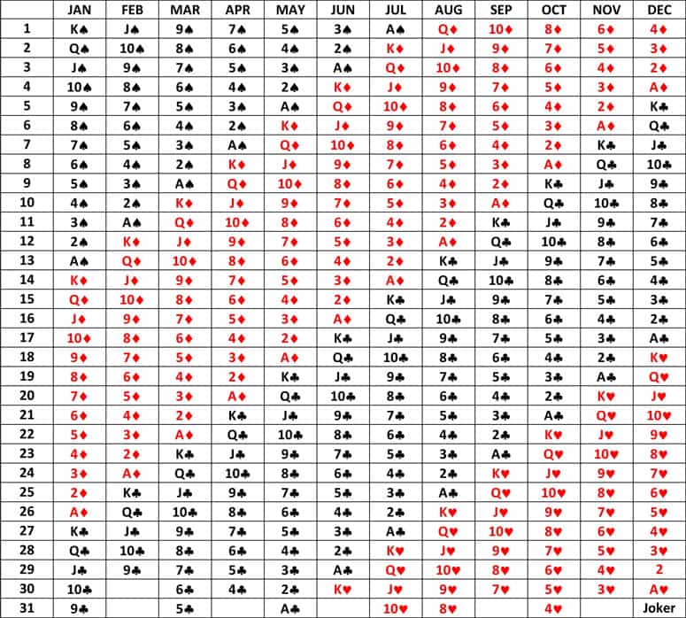 cards of destiny compatibility