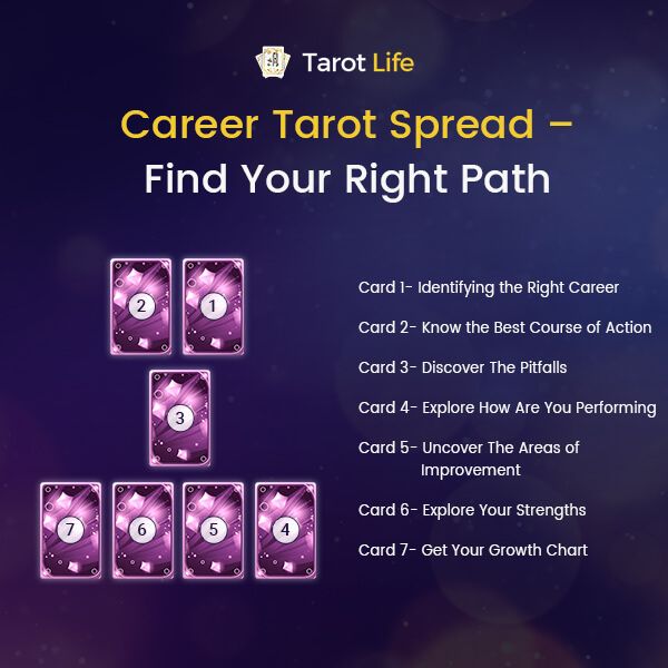 Discover Your Career Path with a Free Tarot Spread Reading