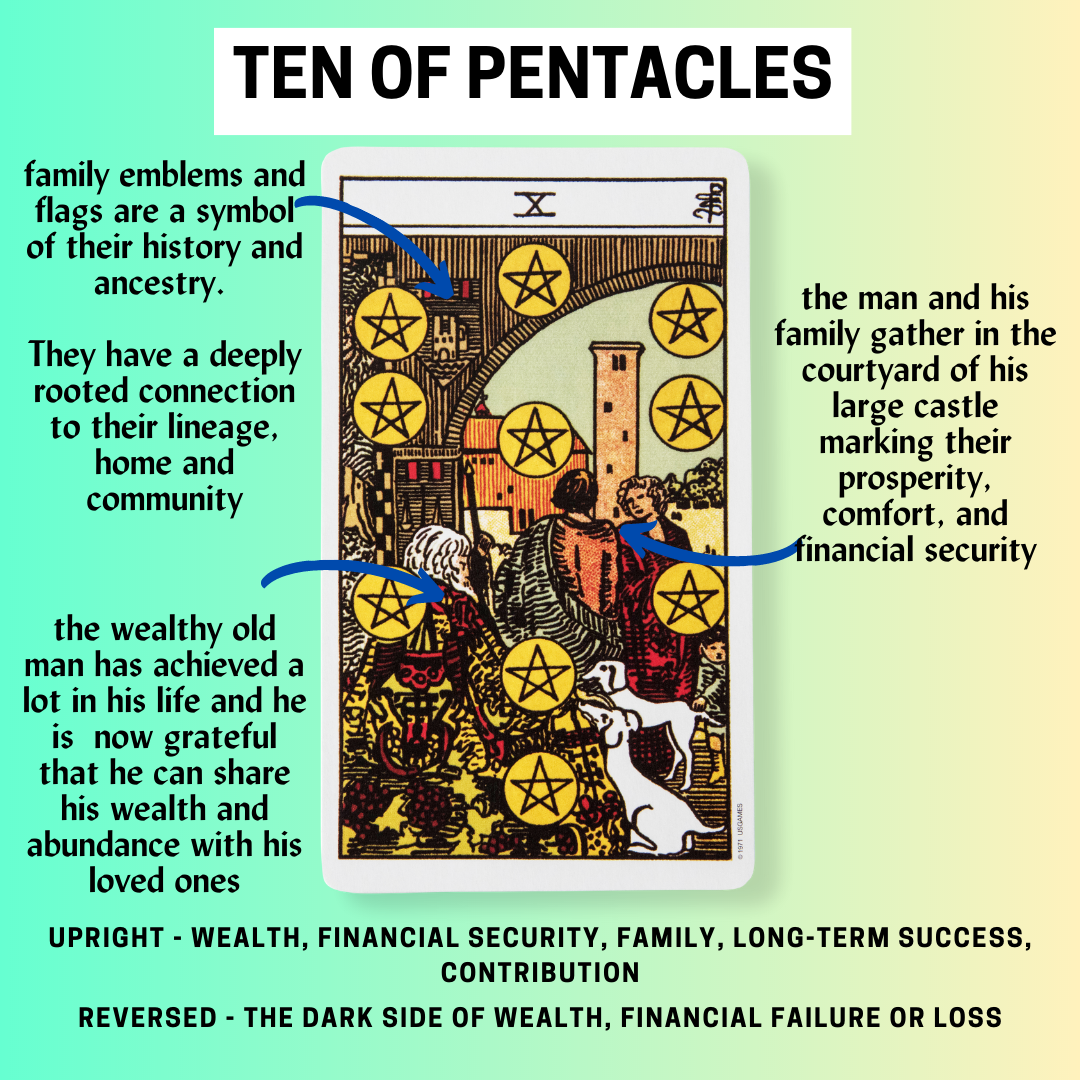 What Does the 10 of Pentacles Tarot Card Mean? Wealth, Family, and Stability Explained