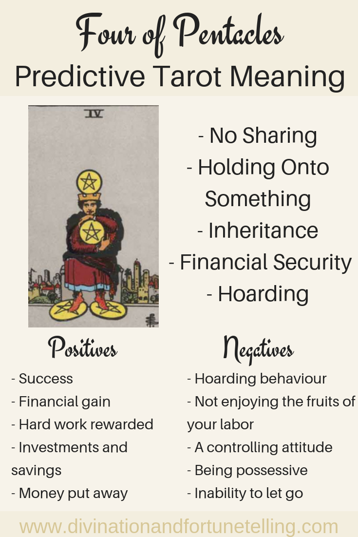 Understanding the Four of Pentacles Tarot Card in Love, Money, and Career