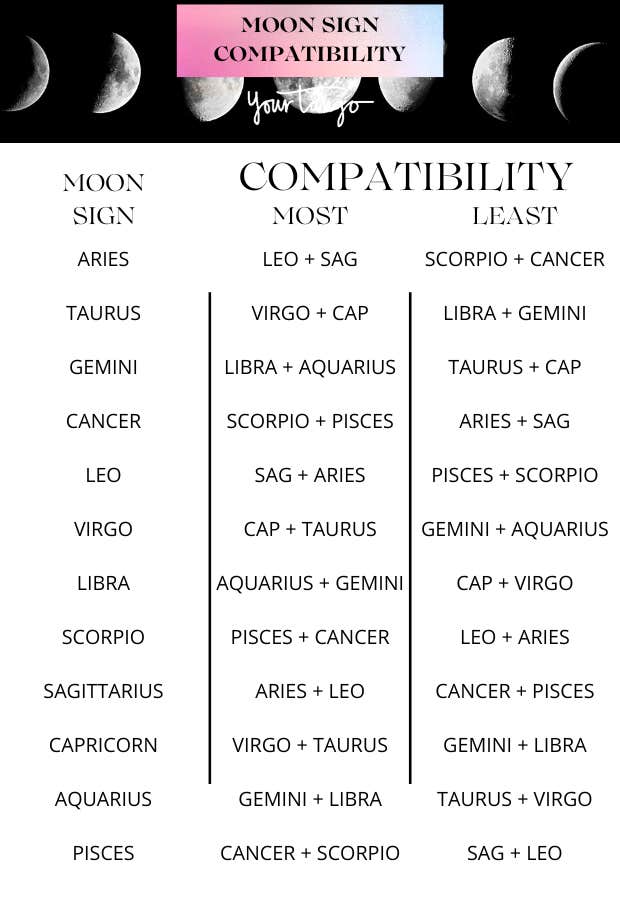 Understanding Capricorn Sun Aries Moon: Traits, Compatibility, and More