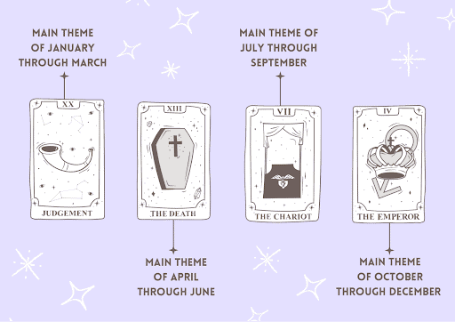 2024 Tarot Spread: A Guide to Understanding the Energies of the New Year