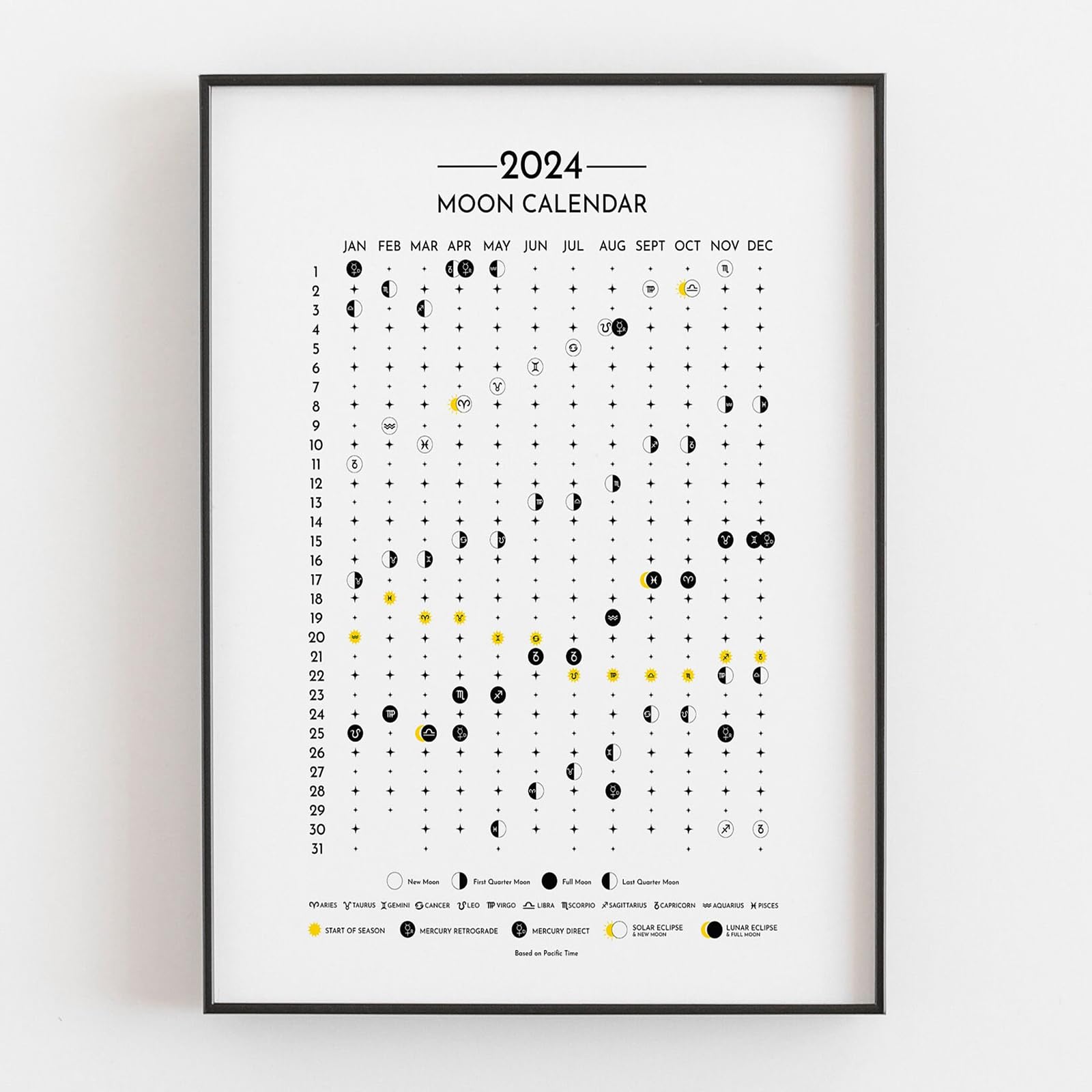 2024 Astrology Wall Calendar: Track Moon Phases and Astrology Events All Year Long