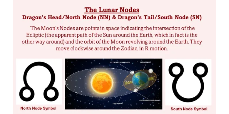 The Influence of Aries South Node on Your Karmic Journey