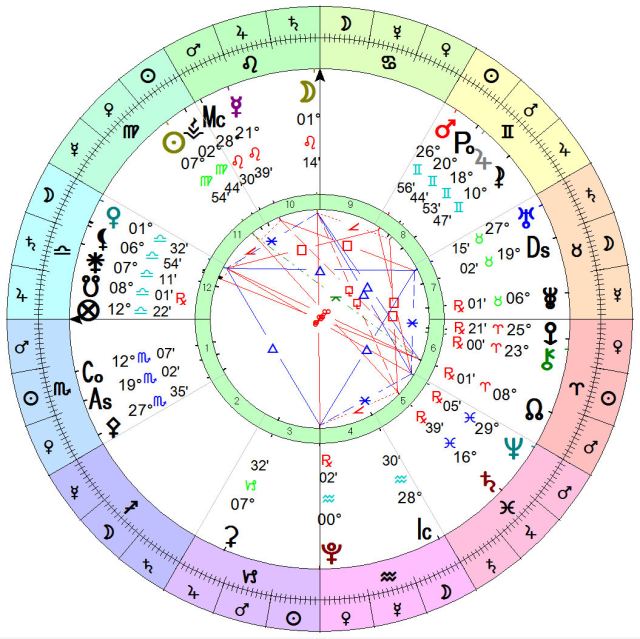 Get a Detailed Professional Astrology Reading: Know Your Birth Chart Today