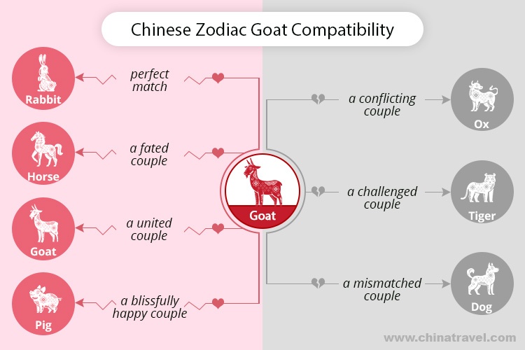 Male Goat and Female Dog: Understanding Their Compatibility