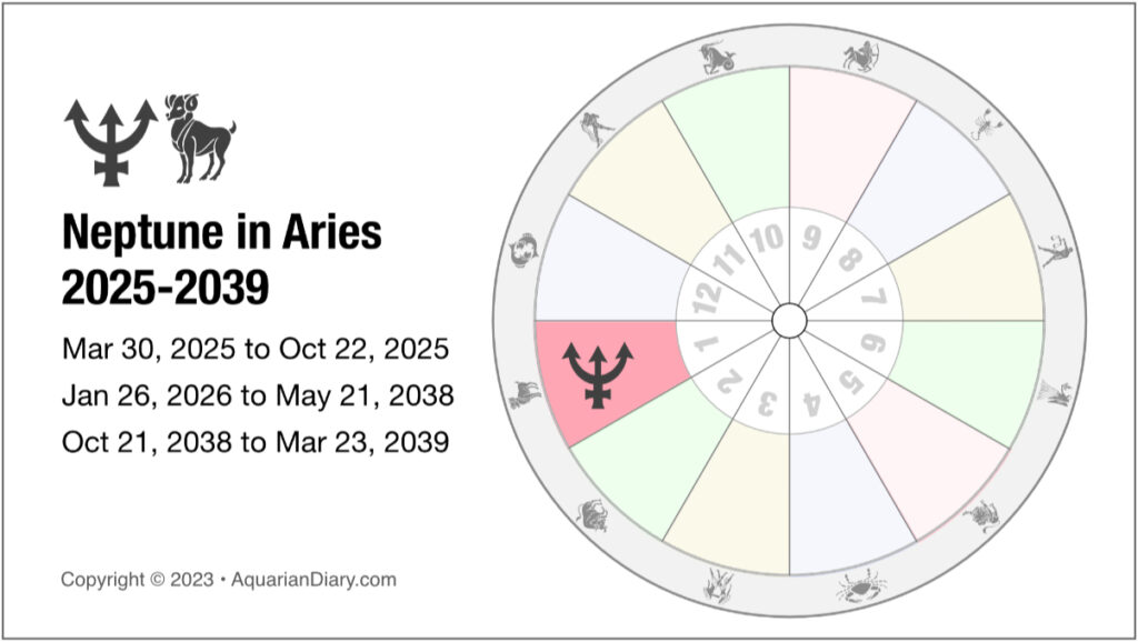 Neptune Enters Aries: What This Powerful Transit Means for 2025-2039