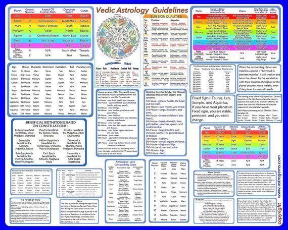 vedic astrology compatibility chart