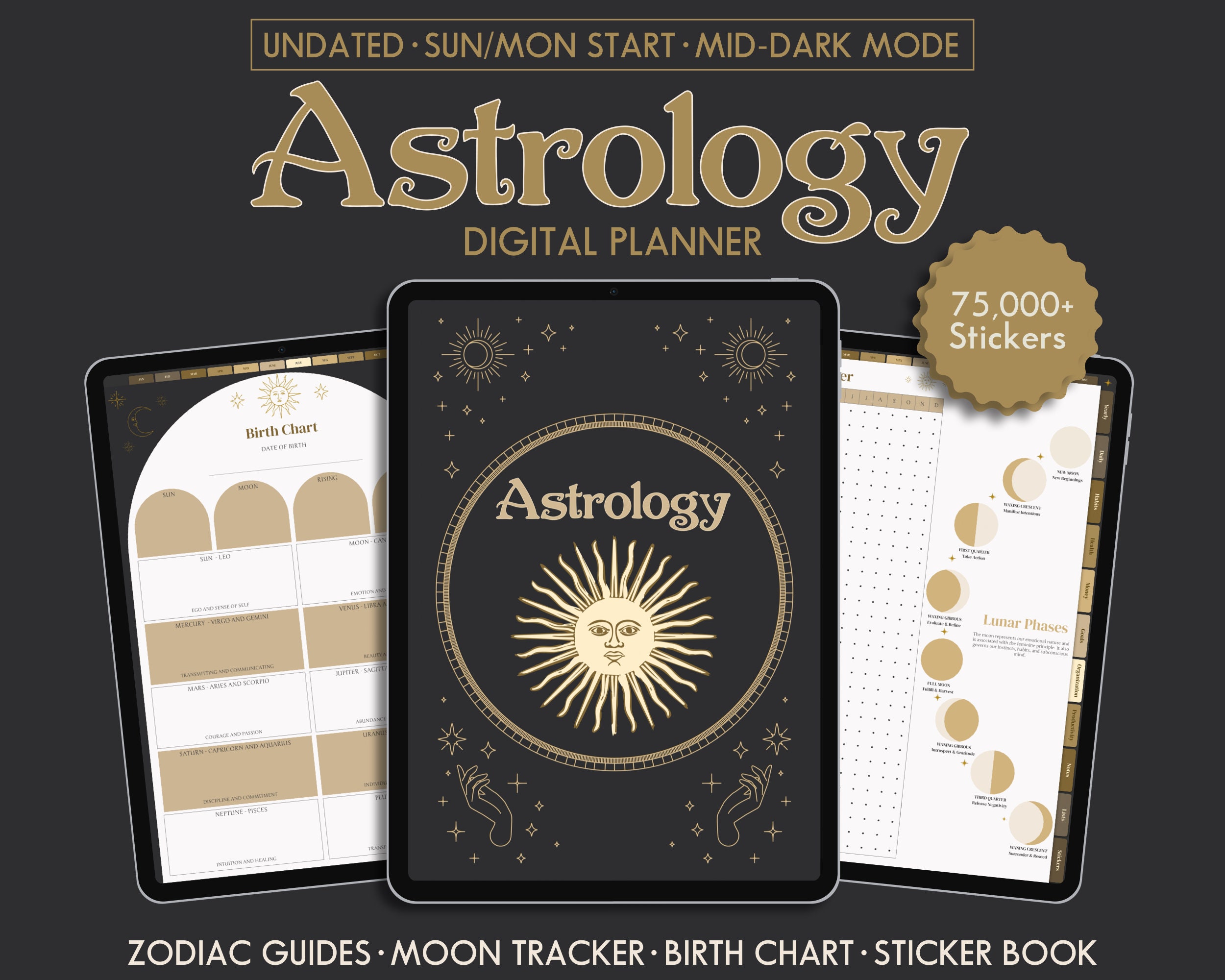 Explore the Astrology Org Chart: A Guide to Birth, Compatibility, and Future Forecasts