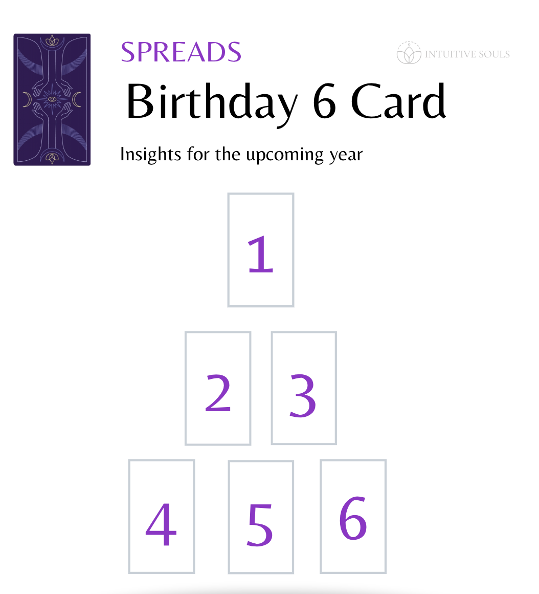 Unlock the Power of Your Birthday Tarot Reading for the Year Ahead