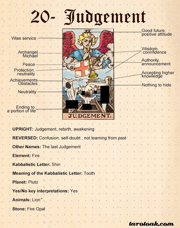 The Symbolism of Judgement and Justice Tarot Cards Explained