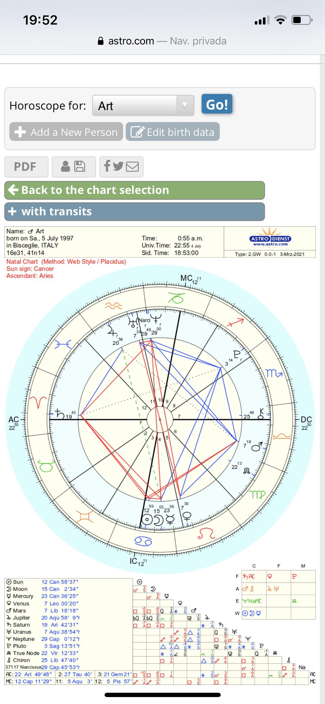 Narcissus Asteroid and Its Role in Astrological Charts: Understanding Self-Absorption and Rejection