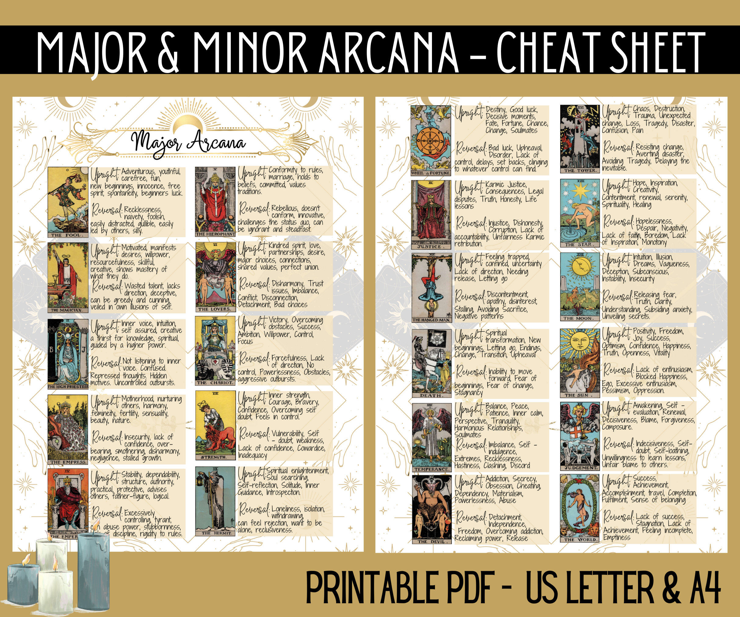 Complete Tarot Card List in Order: Major & Minor Arcana Explained