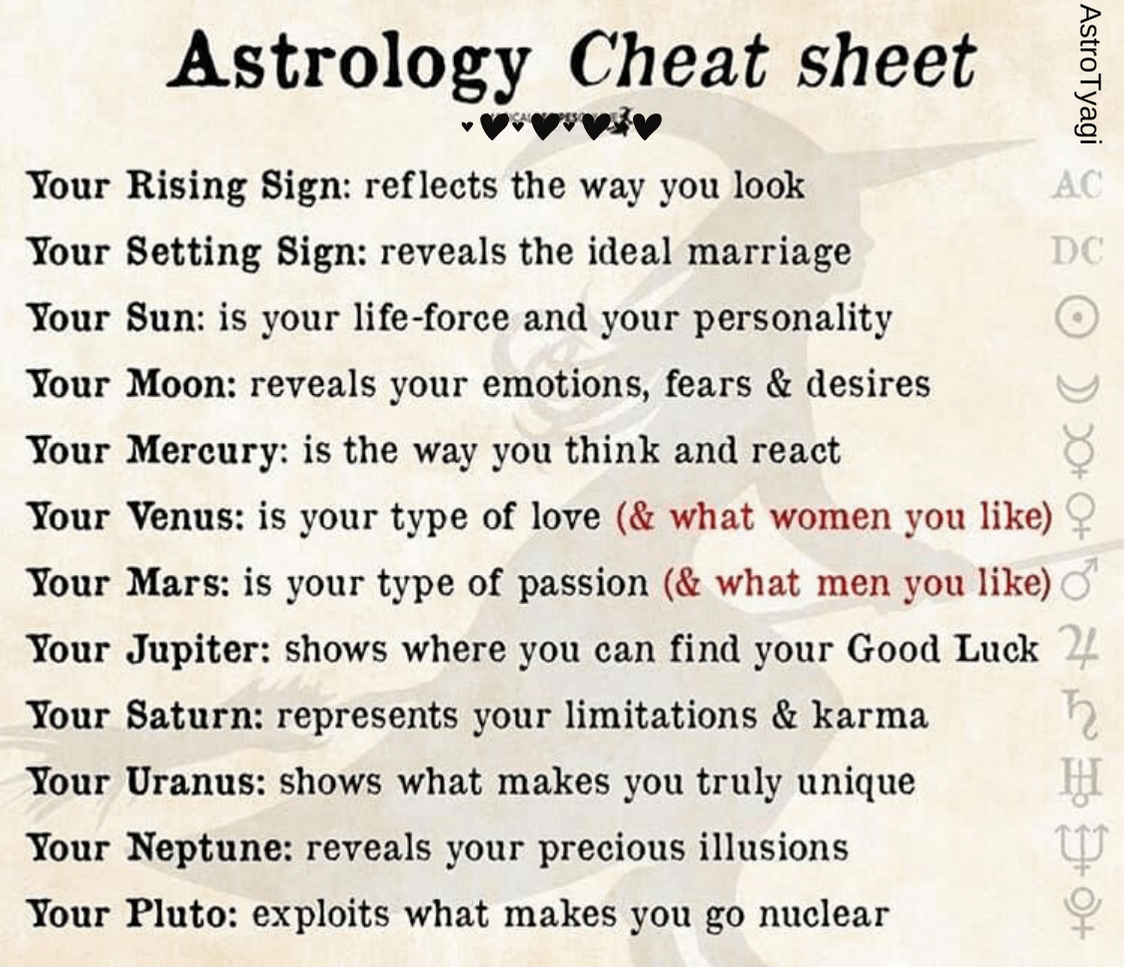 Astrology Planets Cheat Sheet: Unlock Their Meanings