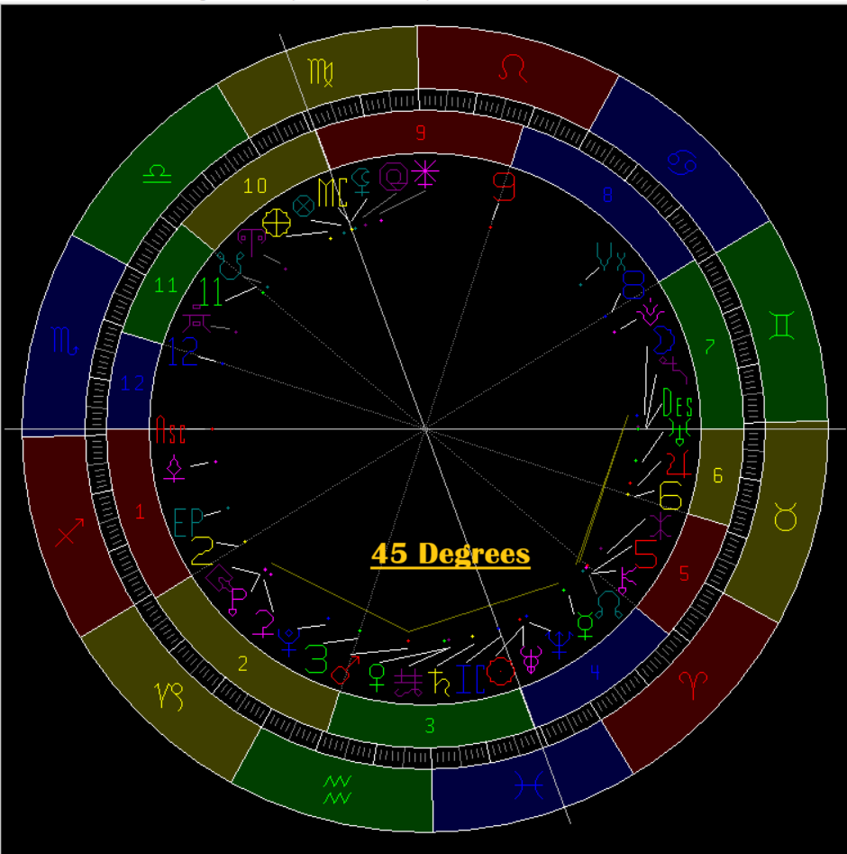 What is the Semi-Square Aspect in Astrology? Exploring Its Meaning and Impact