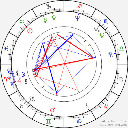 Abhishek Bachchan Birth Chart: Astrology Insights into His Life and Career